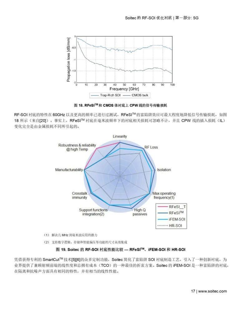 毫米波|RF-SOI 优化衬底——当代射频和毫米波前端的核心（附下载）