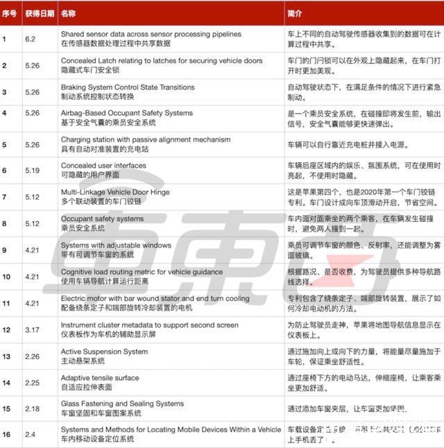 苹果|苹果汽车真的要来了！或在美国建厂造车，这是要抢特斯拉饭碗？