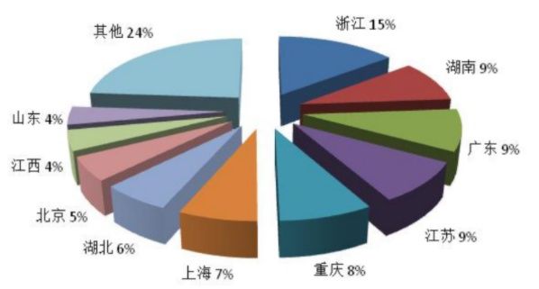 旅行社|第三季度全国旅行社旅游组织1655．37万人次 接待2197．90万人次