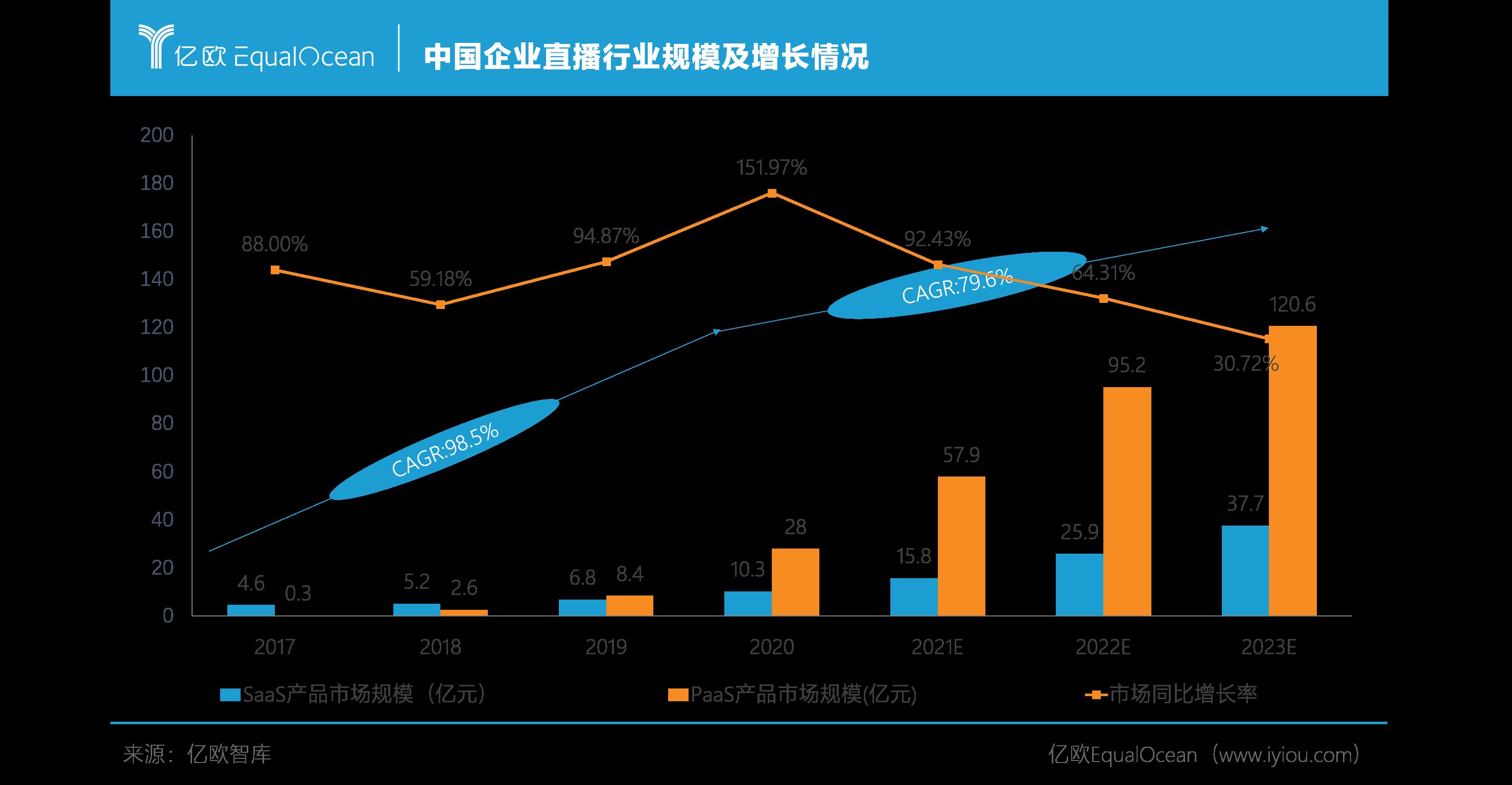 产业|长风破浪会有时，企业直播能否顺势而上引发产业变革？