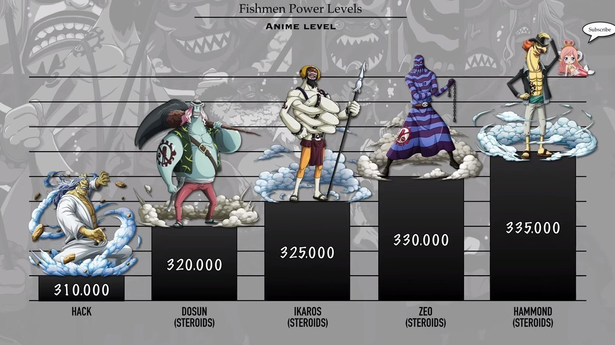范德戴肯|海贼王:鱼人族战力排序,好几位是四皇干部,白星战力值突破上限