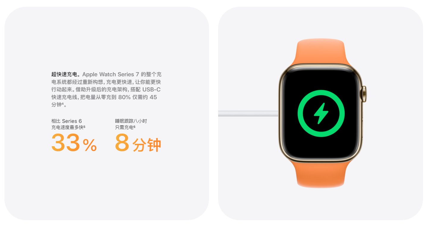 苹果Apple Watch Series 7支持快充功能，需使用包装盒内充电线