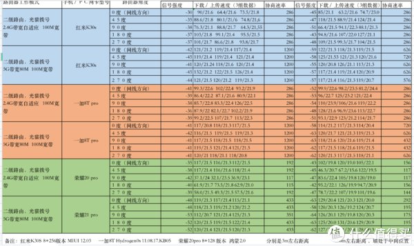 评测|京东云无线宝拆箱评测，小白拆箱纯体验