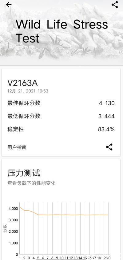 帧率|vivo S12 Pro 首发体验：论美颜，我愿叫它一声“大师”