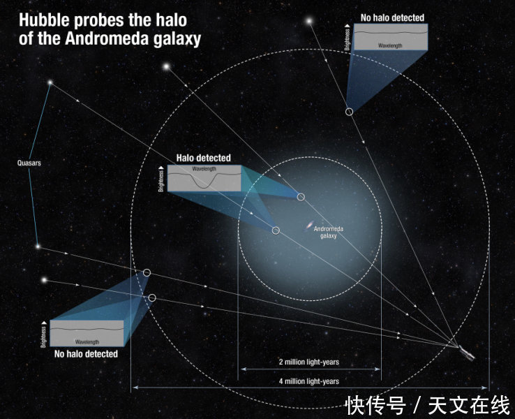 盛景!如果能看到仙女座星系,我们的天空将是另一番模样