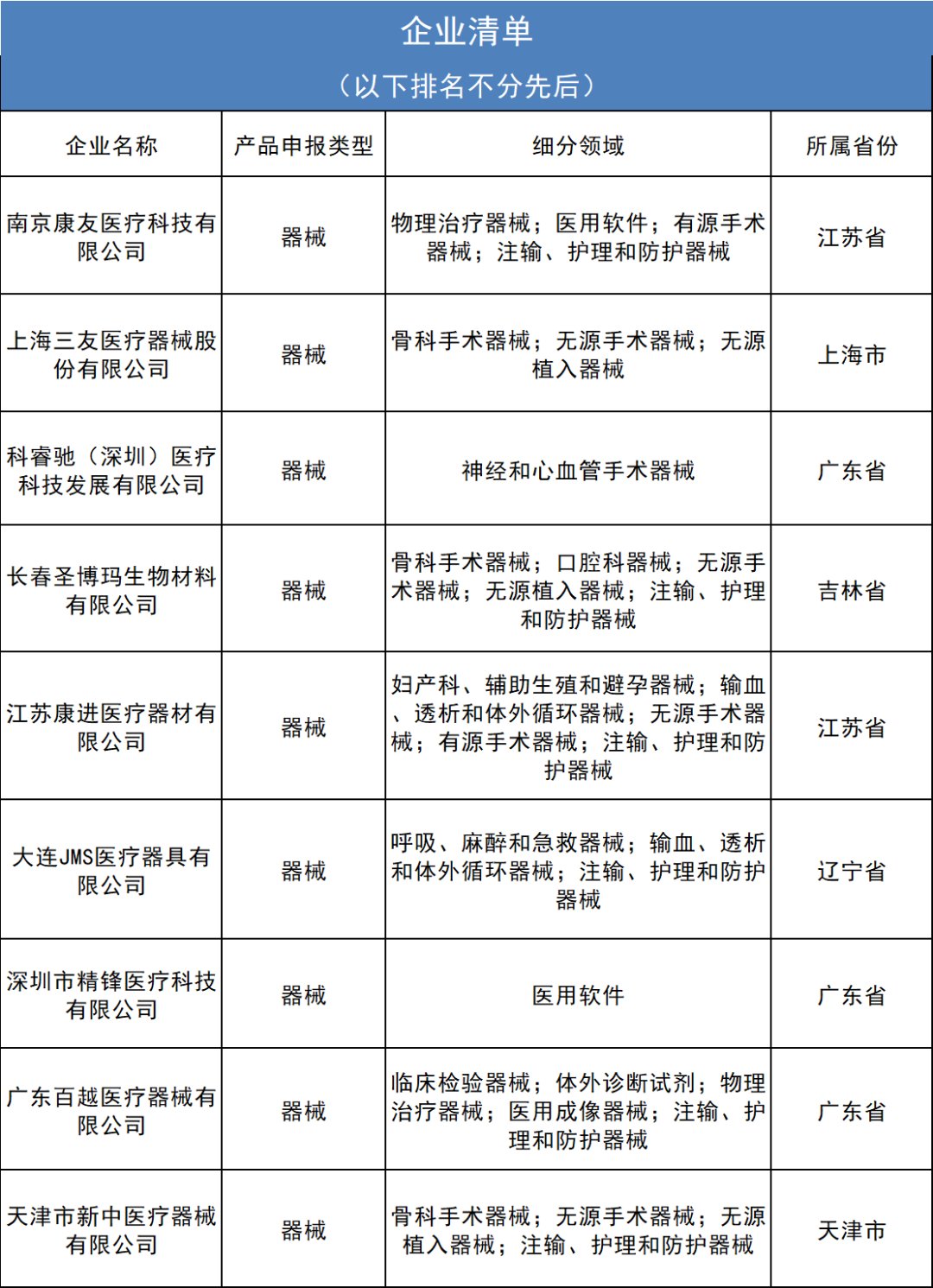 鲁信创投|中国医疗器械企业创新监测周报（1月第3周）