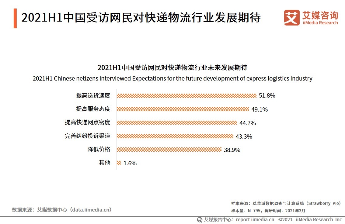 快递|富士康旗下准时达寻求至多4亿美元融资,物流行业持续扩张