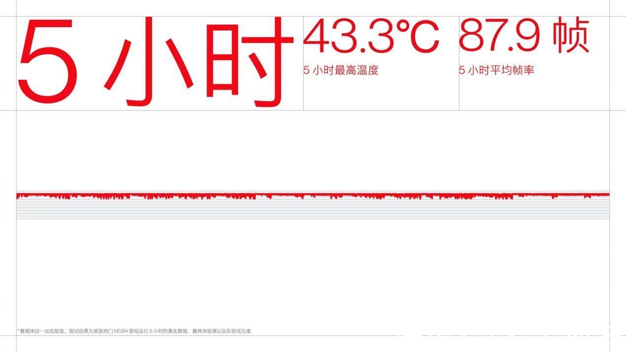 小姐姐|5款骁龙8旗舰大盘点，如何选看完就知道了