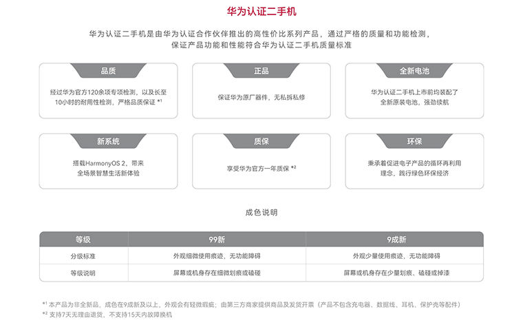 华为|华为推出官方认证二手机：涵盖多款旗舰机型 提供1年质保