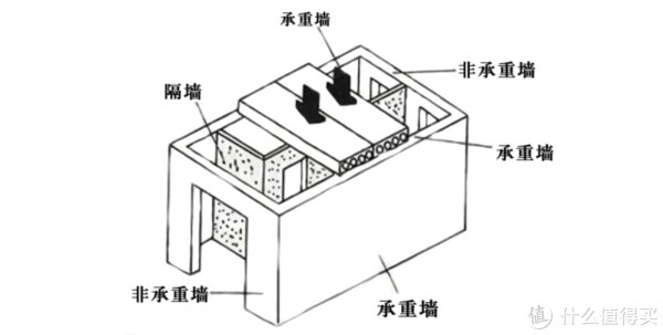 p装修中这堵墙拆不对，真的会要命！