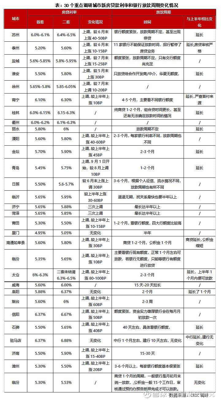 楼市|央行首提房地产＂两维护＂ 楼市维稳信号发布，四季度风将吹向何方?