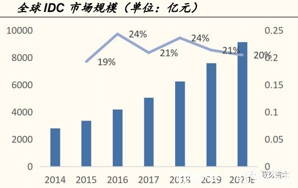 一线城市|云计算产业链全景地图