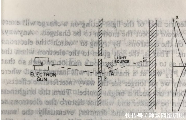 什么是双缝干涉实验,这个实验有什么意义?未来会如何发展?