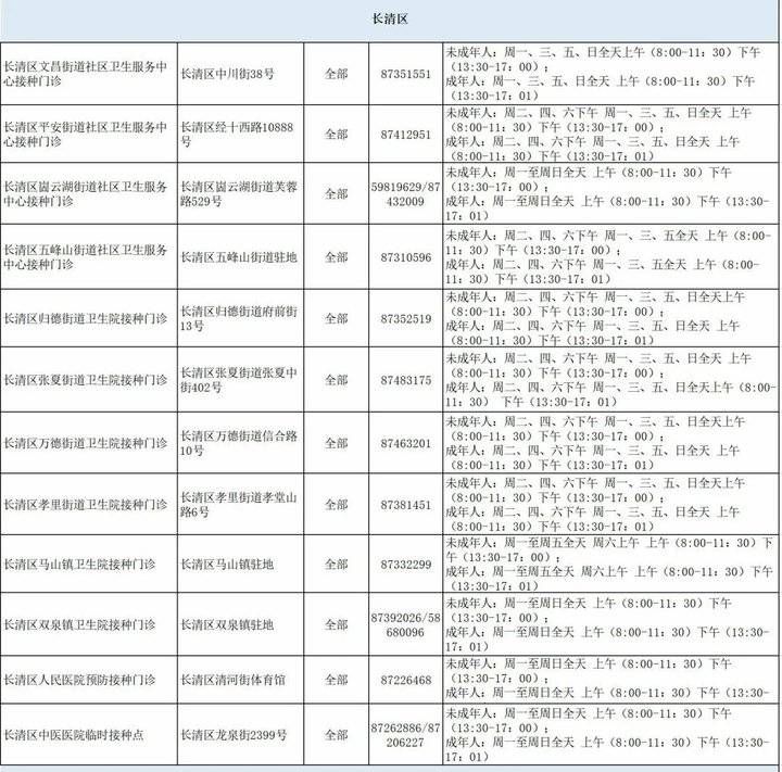 疫苗|共254家!济南市发布最新新冠疫苗接种门诊信息