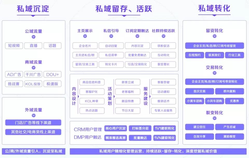 泸州老窖|抖音私域：私域开始进入抖音时间