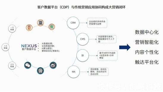 数据智能时代，什么是旅游业的创新突破口？|环球旅讯峰会 | 数据智能