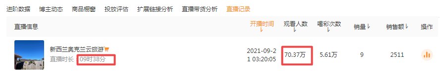 密码|场观70万+，月销200万，这些海外主播如何掌握流量密码？