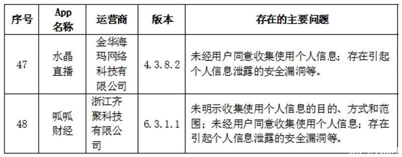 运营者|违法违规收集使用个人信息 萌拍拍等57款App被点名