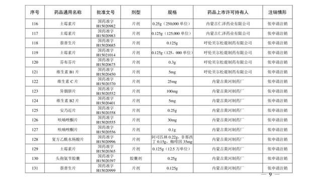 药品|紧急提醒！这210个药品被注销