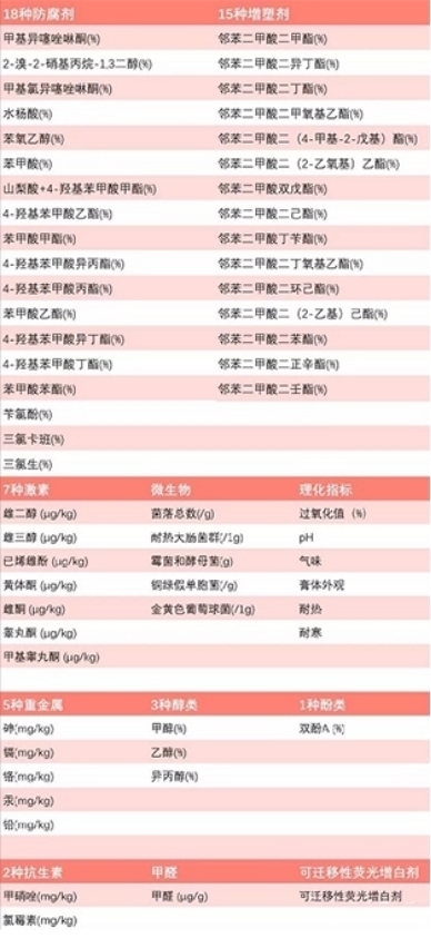 成分|孕妈必看！热门8款润唇膏全优榜真人实测！大能户的它竟含重金属