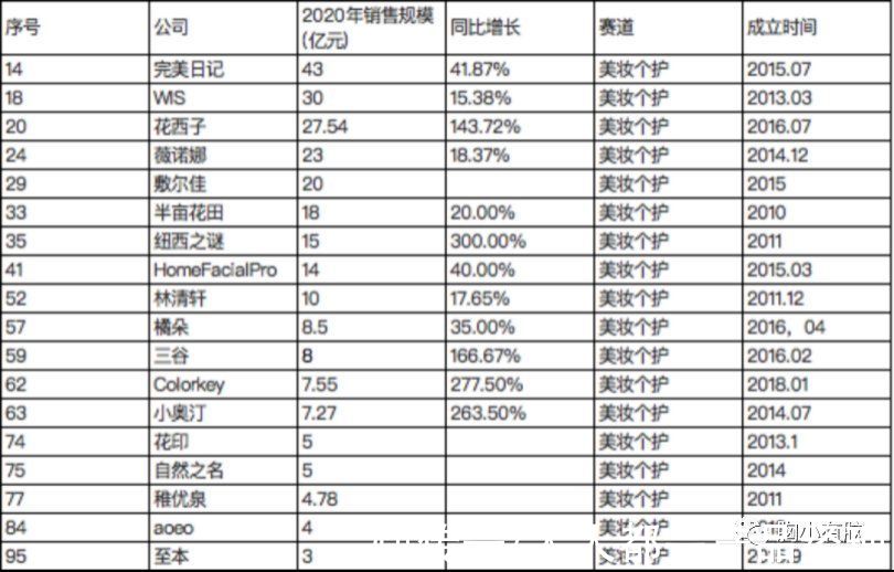 品牌|看完100个新消费品后，我总结了3种创新公式