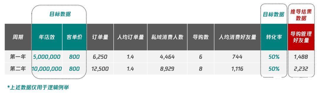 架构|实战思考如何从0到1构建私域组织力，突破私域迷思