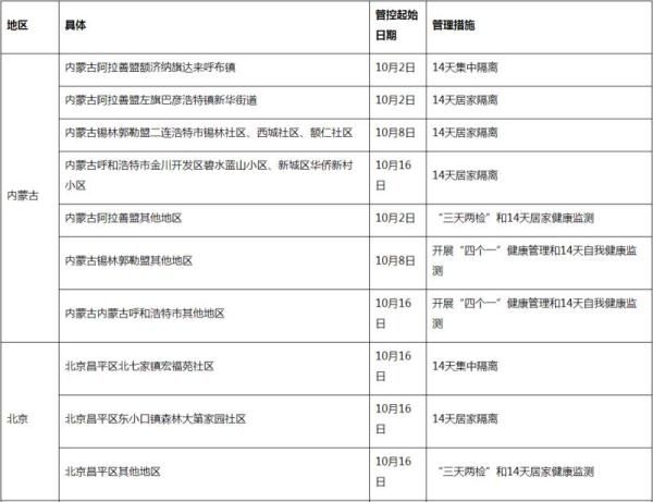 羊城晚报|注意！广东疾控最新提醒