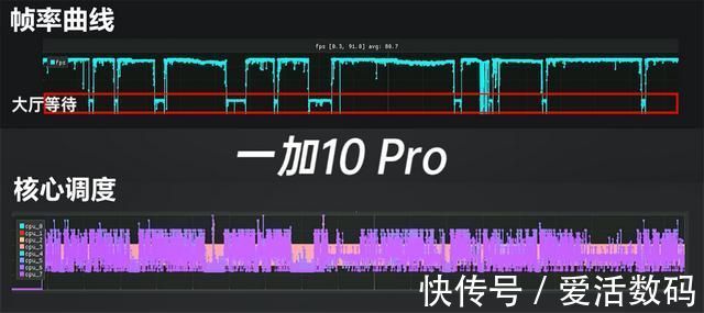 edg|深度分析：打游戏最好的骁龙8手机，它是怎么做到的？