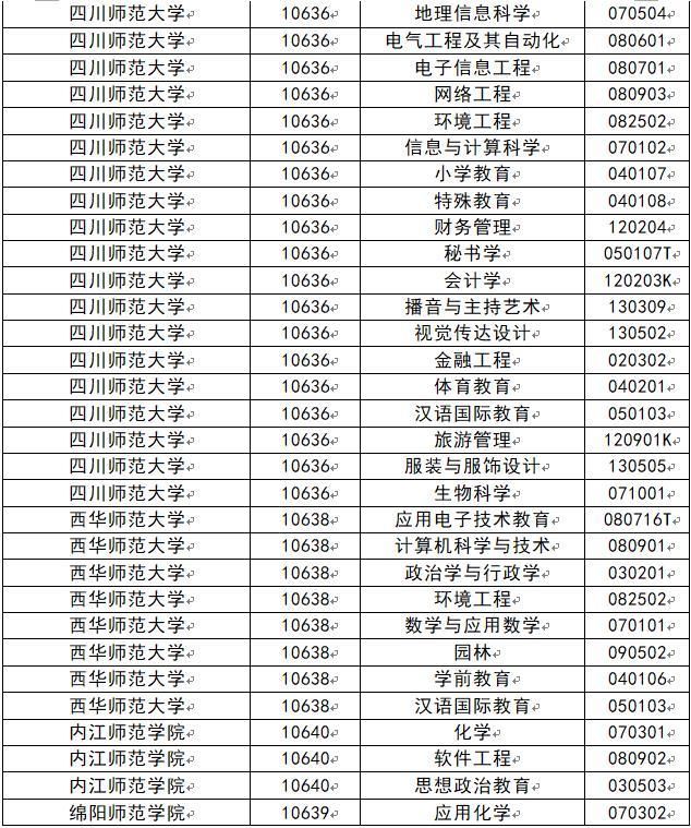 一流|四川公示拟推荐立项2020年省级一流本科专业建设点名单