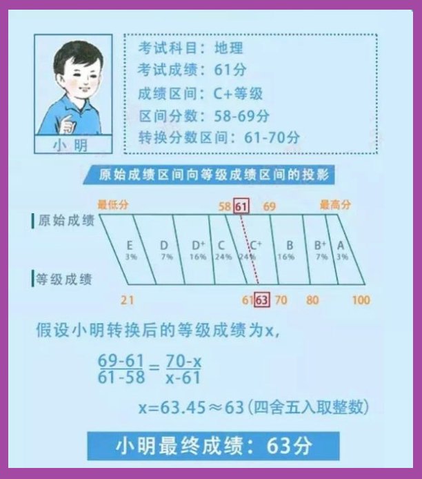 分制|2021年新高考，选考科实行等级赋分制，考生只会沾光不会吃亏