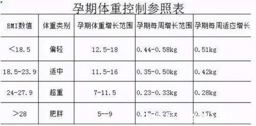 妊辰纹|爱美的孕妈注意了,原来妊娠纹也是挑人的,这几类孕妈需要注意了