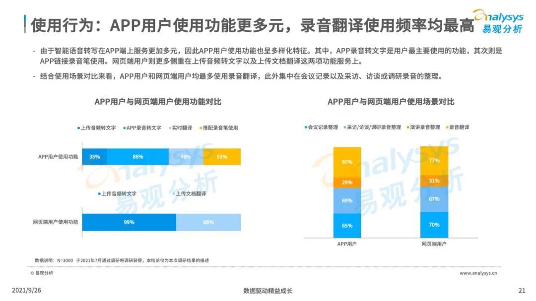 洞察|2021年中国智能语音转写工具行业发展洞察