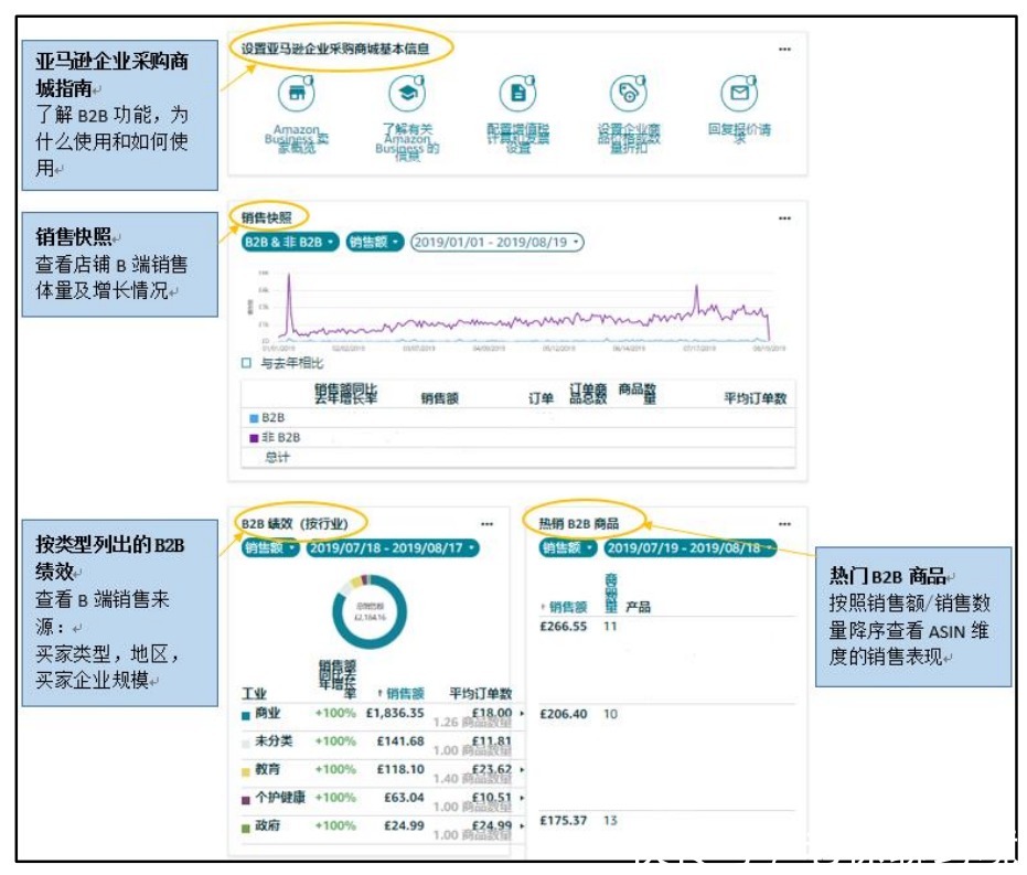 VCS|VCS 增值税计算服务介绍及操作指导