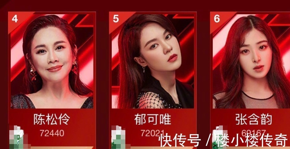 逆襲|《乘風破浪》人氣排名,吳昕逆襲第一名,藍盈瑩名次讓人意外!