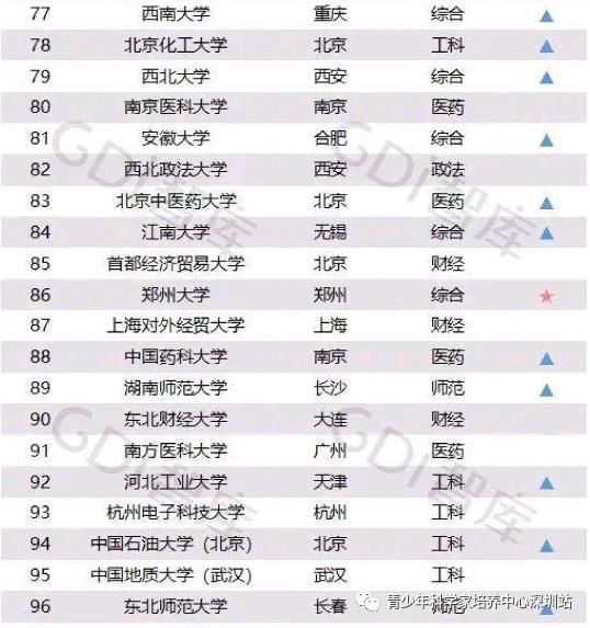 本科生|中科院再添一所“牛校”，地理位置绝佳，明年开始招生