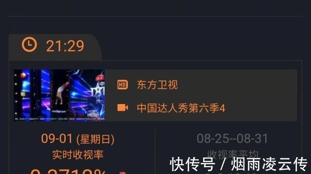 开学第一课|《中国达人秀》收视暴跌，节目靠煽情嘉宾不专业，槽点却比看点多