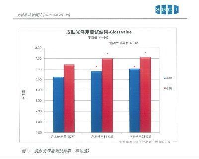 吊带|吊带印、短袖印太尴尬？两招让皮肤亮回来！