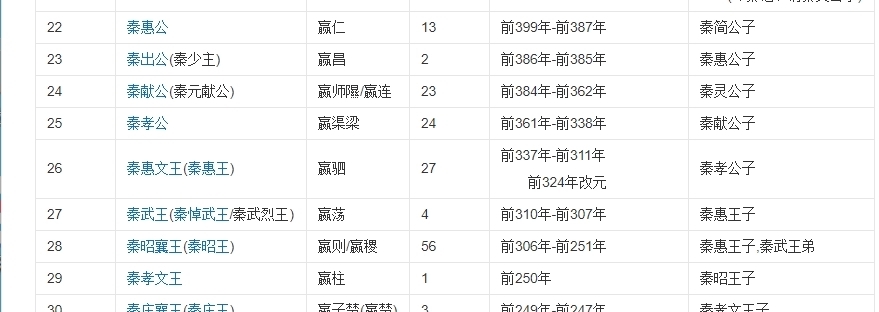 到底|战国七雄之一的大秦君主到底姓什么，是嬴是秦还是赵？