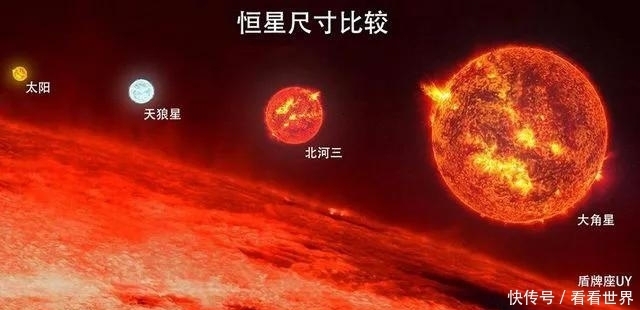 史蒂文森 科学家发现宇宙最大恒星,体积是太阳的100亿倍,是什么概念?