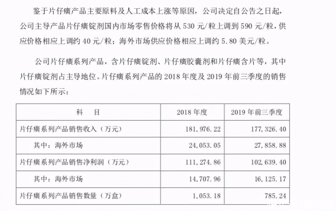 片仔癀|片仔癀一片被炒到千元：配方被列为国家绝密，16年来调价16次