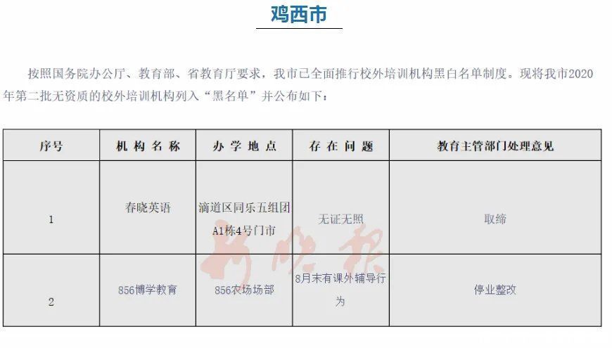 培训|这50家校外培训机构上黑名单