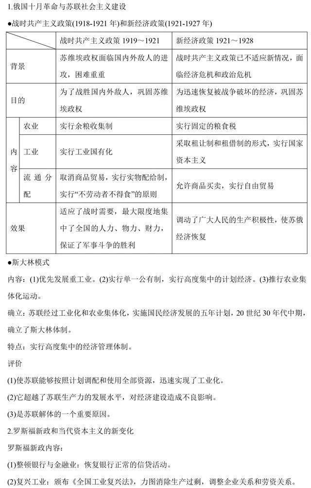 高中历史最全知识体系汇总，二轮查漏补缺必备！