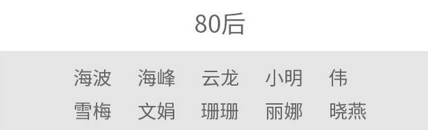 姓氏|2021年台州新生儿爆款名字出炉！最新姓氏排名TOP10公布！附重名查询