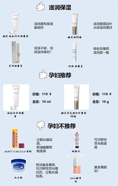 成分|孕妈必看!热门8款润唇膏全优榜真人实测!大能户的它竟含重金属