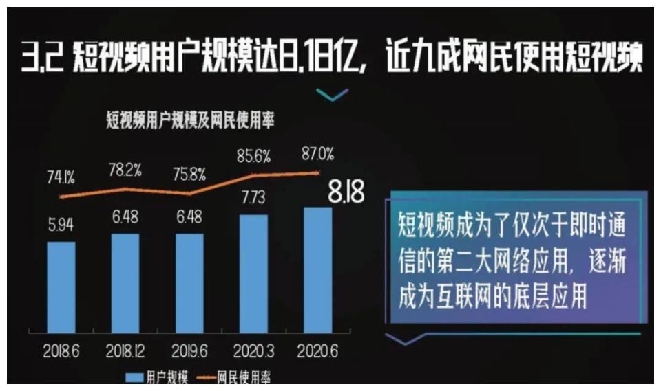 赋能《创造营2021》，快手给出综艺进化论