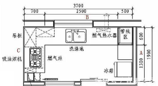 地柜|这是我见过用起来“最顺手”的厨房布局,再买房建议照着装,干货
