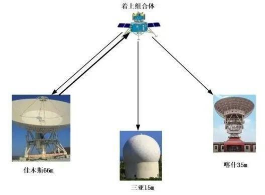 条件 “嫦娥五号”任务：复杂多目标条件下的测控支持『太空科普』