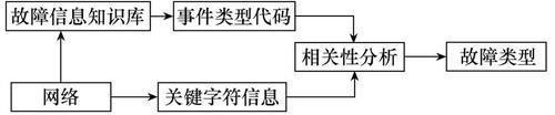 少人值守|直流换流站运维监控系统智能机器人设计方法