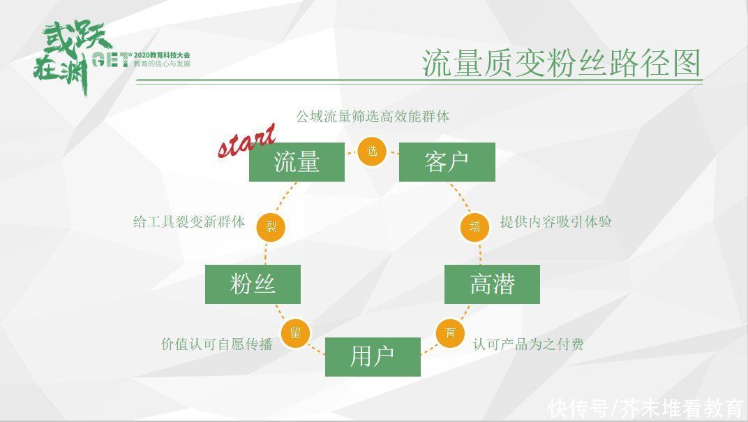 阿宅|突然时课王思涵：跟谁学的社群运营土在哪里？作者：阿宅