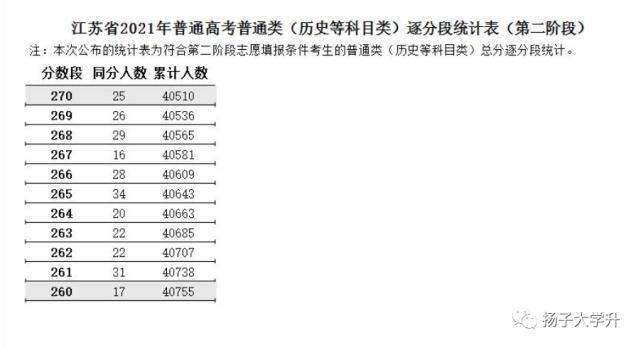 阶段|江苏省2021年普通高考第二阶段逐分段统计表出炉！